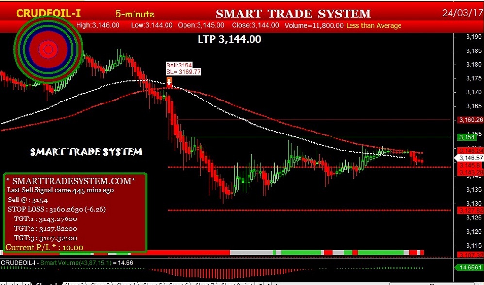 intraday live trading software